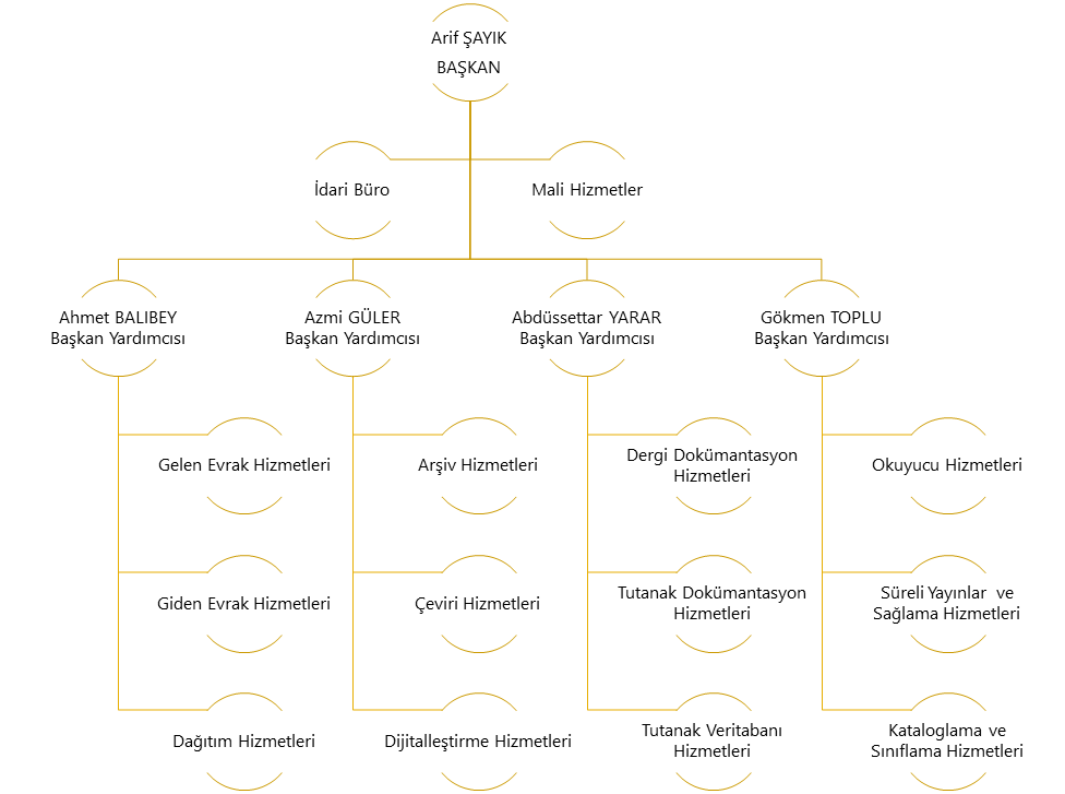 Teşkilat Şeması